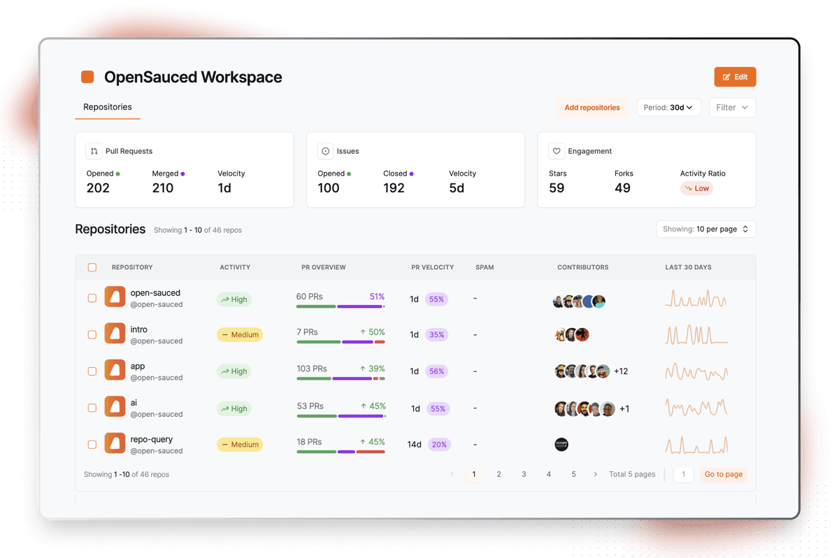 Insight Dashboard